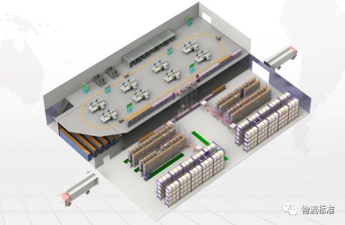 實例 智能制造廠內(nèi)物流解決方案