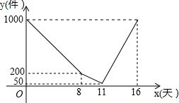 一個不透明的盒子中有4個小球.小球上面分別標(biāo)有數(shù)字0.1.2.3.每個小球除所標(biāo)數(shù)字不同外其他都相同.小亮先從盒子中隨機(jī)抽出一個小球.記下數(shù)字后不放回.并把其余的球攪勻