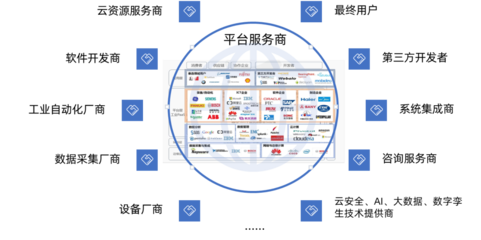 《工業(yè)互聯(lián)網(wǎng)平臺融合發(fā)展生態(tài)研究白皮書》發(fā)布