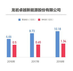 科創(chuàng)板 閱兵