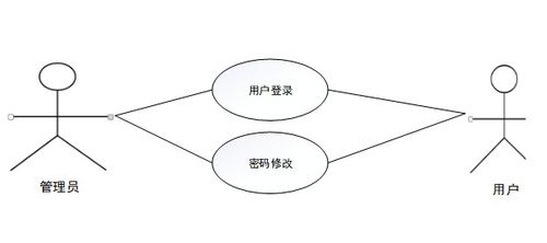 計(jì)算機(jī)畢設(shè)springboot生鮮網(wǎng)上購(gòu)物系統(tǒng) 基于spring boot的生鮮電商在線購(gòu)物平臺(tái)開(kāi)發(fā) spring boot框架下的生鮮產(chǎn)品網(wǎng)絡(luò)銷售系統(tǒng)設(shè)計(jì)與實(shí)現(xiàn)
