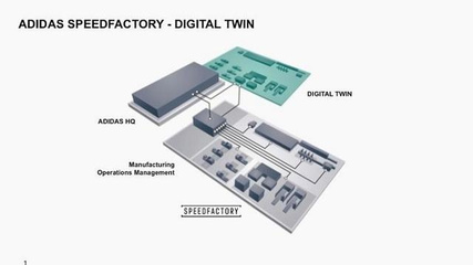 多虧這些機(jī)器工人,阿迪達(dá)斯將為不同城市制造專(zhuān)屬跑鞋