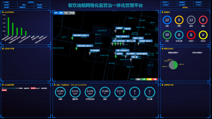 學校工廠酒店廚房油煙排放監測監管平臺