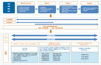 “技術(shù)+管理” 設(shè)計(jì)企業(yè)全過(guò)程工程咨詢服務(wù)新路徑