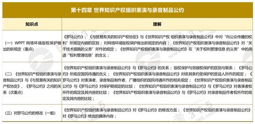 《世界知識(shí)產(chǎn)權(quán)組織表演與錄音制品公約》（WPPT）核心知識(shí)點(diǎn)框架與知識(shí)產(chǎn)權(quán)代理實(shí)務(wù)解析