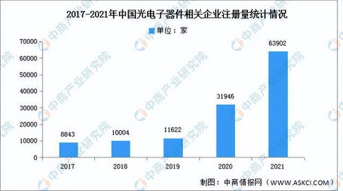 2022年中國(guó)光電子器件產(chǎn)業(yè)鏈上中下游市場(chǎng)分析